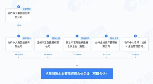 物产中大等企业在杭州成立企业管理咨询合伙企业，助力区域产业升级
